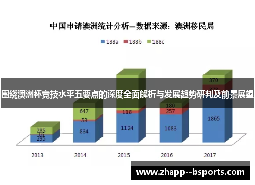 围绕澳洲杯竞技水平五要点的深度全面解析与发展趋势研判及前景展望 围绕澳洲杯竞技水平五要点的深度全面解析与发展趋势研判及前景展望