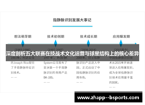 深度剖析五大联赛在技战术文化运营与球星结构上的核心差异 深度剖析五大联赛在技战术文化运营与球星结构上的核心差异