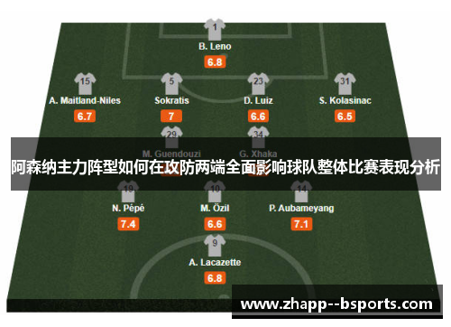 阿森纳主力阵型如何在攻防两端全面影响球队整体比赛表现分析