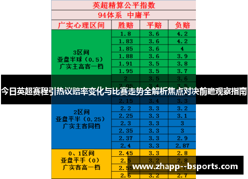 今日英超赛程引热议赔率变化与比赛走势全解析焦点对决前瞻观察指南 今日英超赛程引热议赔率变化与比赛走势全解析焦点对决前瞻观察指南