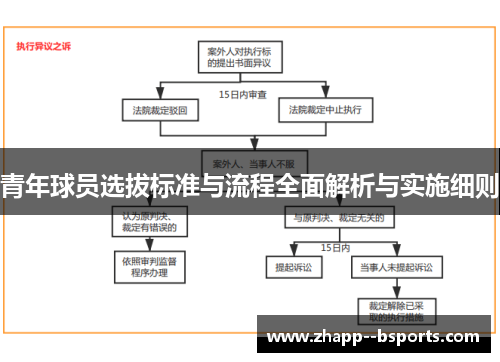 青年球员选拔标准与流程全面解析与实施细则