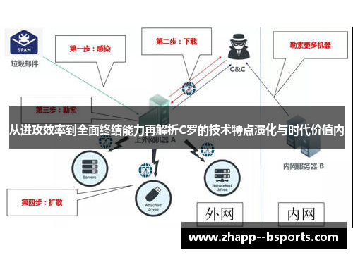 从进攻效率到全面终结能力再解析C罗的技术特点演化与时代价值内